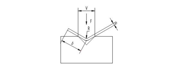 折彎過(guò)程.png 折彎過(guò)程.png